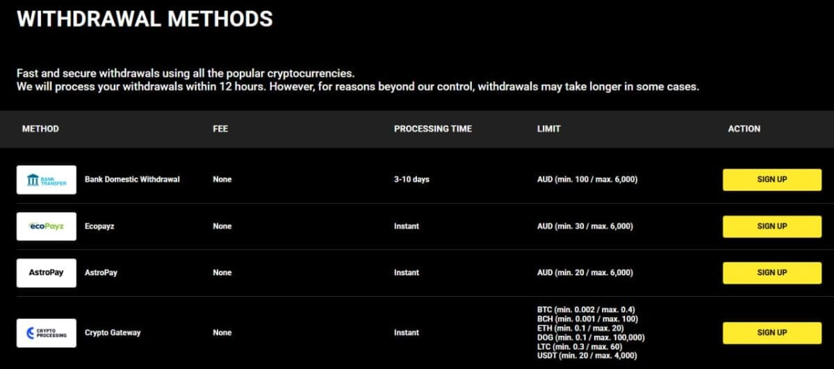 Olympia Casino Payments – Crypto, Visa & AUD Banking AU image 2